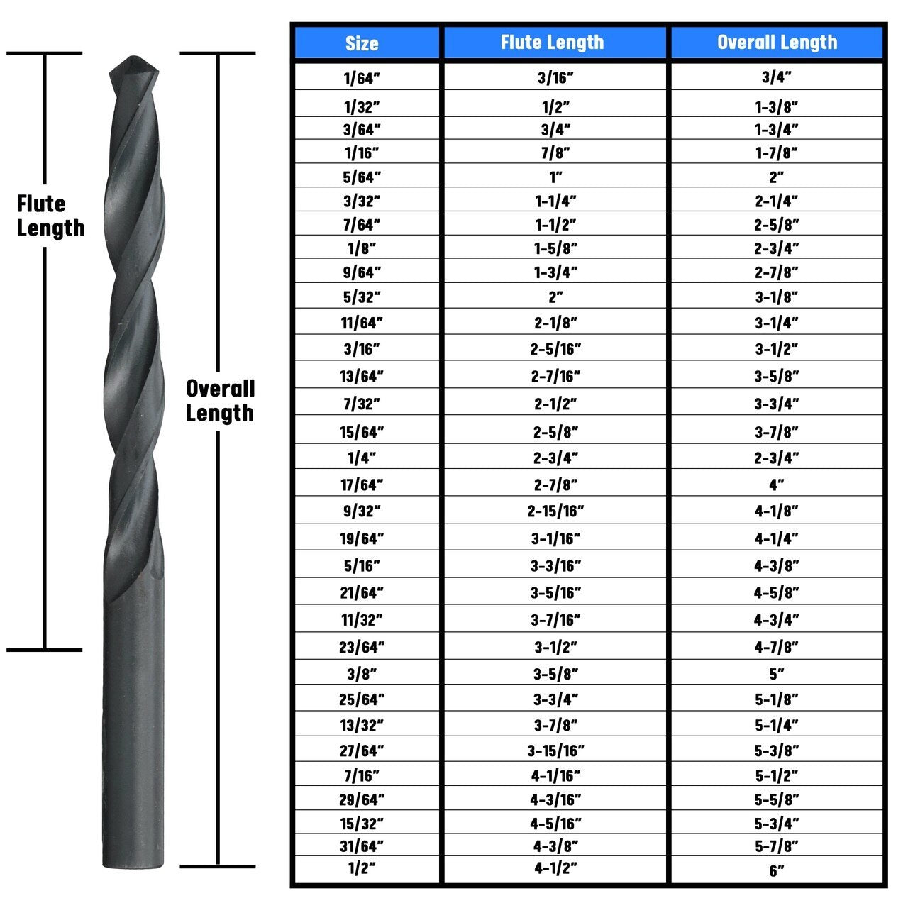 X HSS Split Point Jobber Length Drill Bit, D/ASP Series
