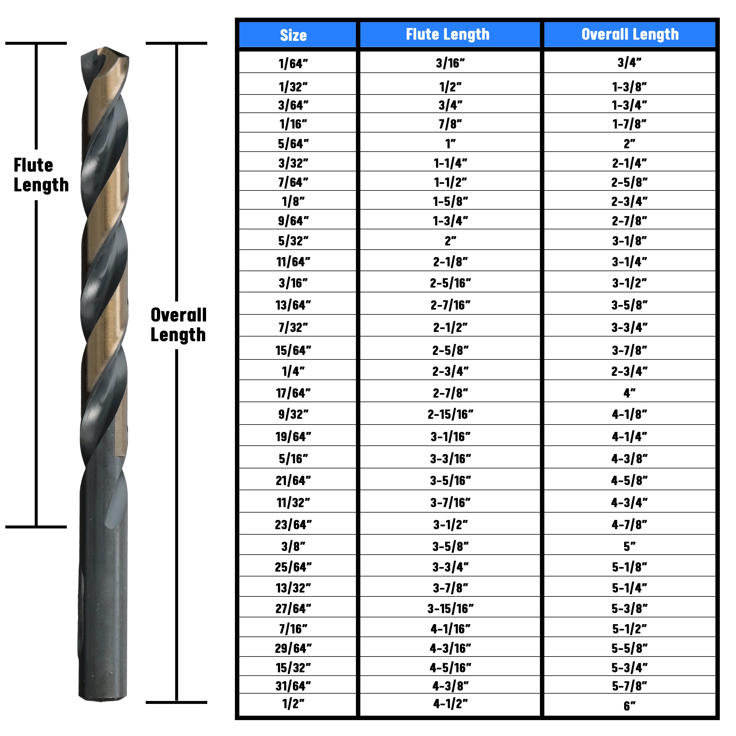 1/8" HSS Black & Gold KFD Split Point Jobber Length Drill Bit Killer Force Drill Bit