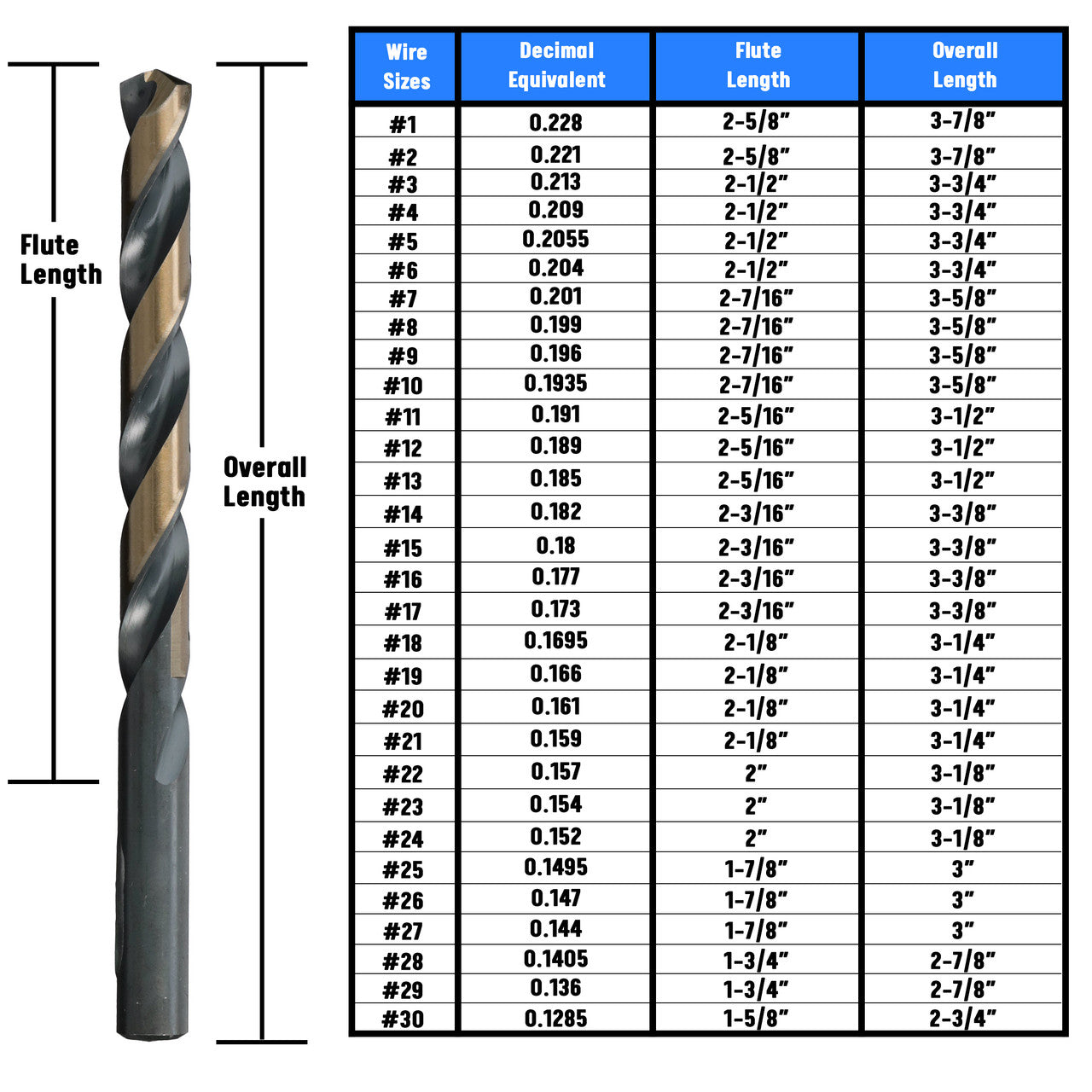 #10 HSS Black & Gold KFD Split Point Jobber Length Drill Bit Killer Force Drill Bit