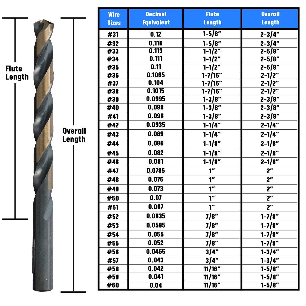 #47 HSS Black & Gold KFD Split Point Jobber Length Drill Bit Killer Force Drill Bit