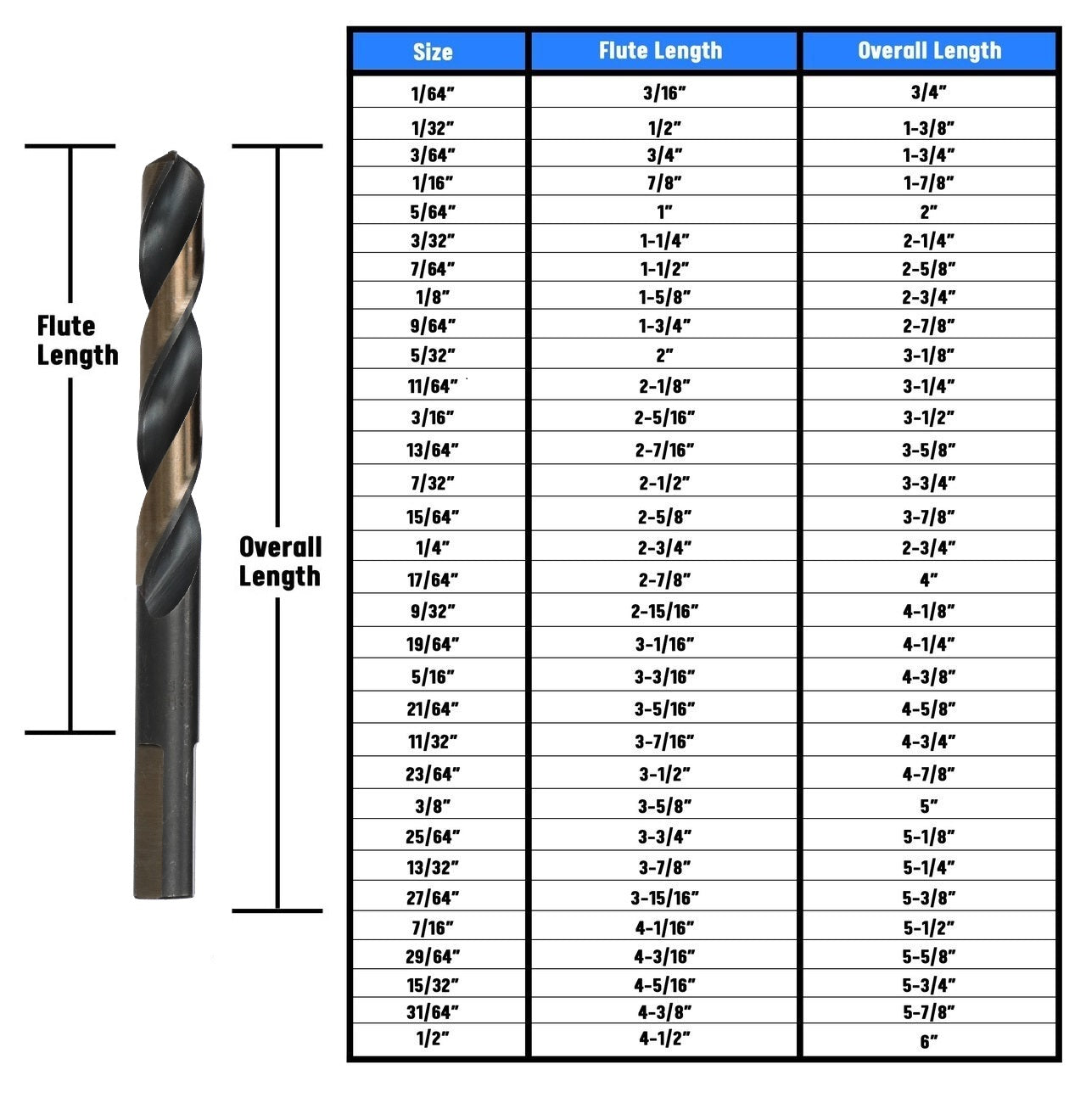 19/64" HSS Black & Gold Split Point Drill Bit with 3-Flat Shank, Contractor Series