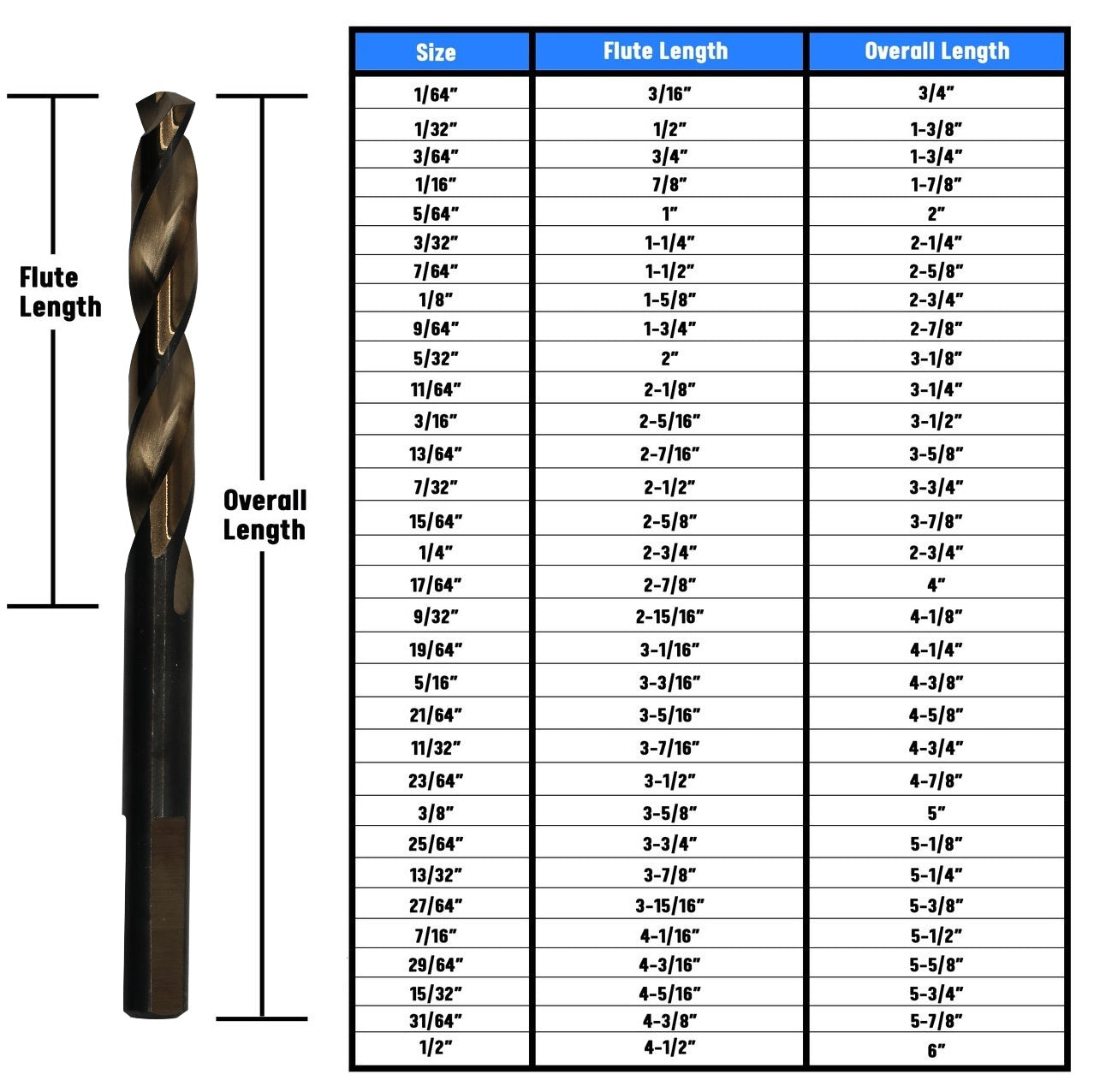 5/64" Cryogenic HSS Black & Gold Jobber Length Drill Bit