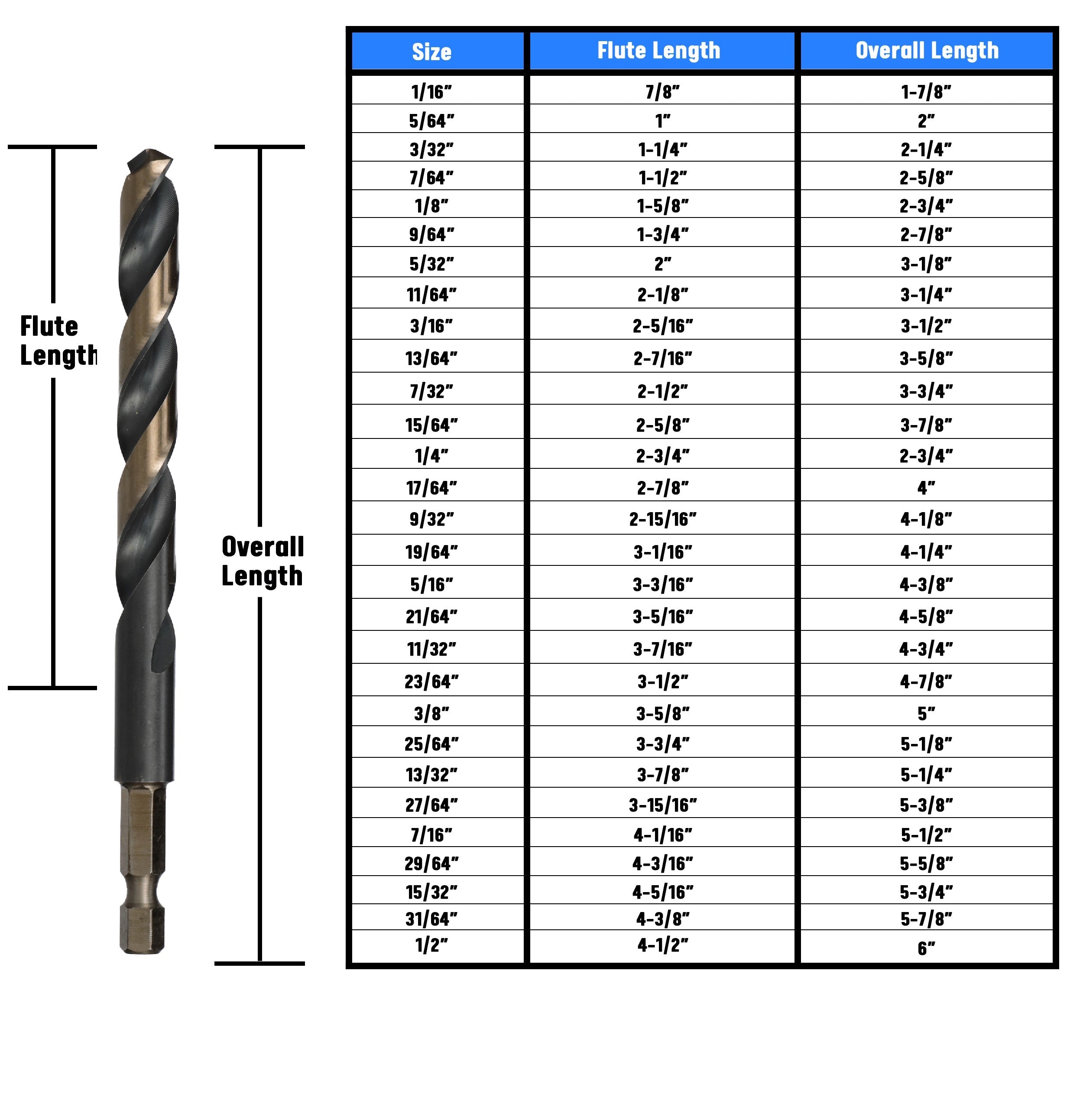31/64" HSS Quick Change Hex Shank Drill Bit